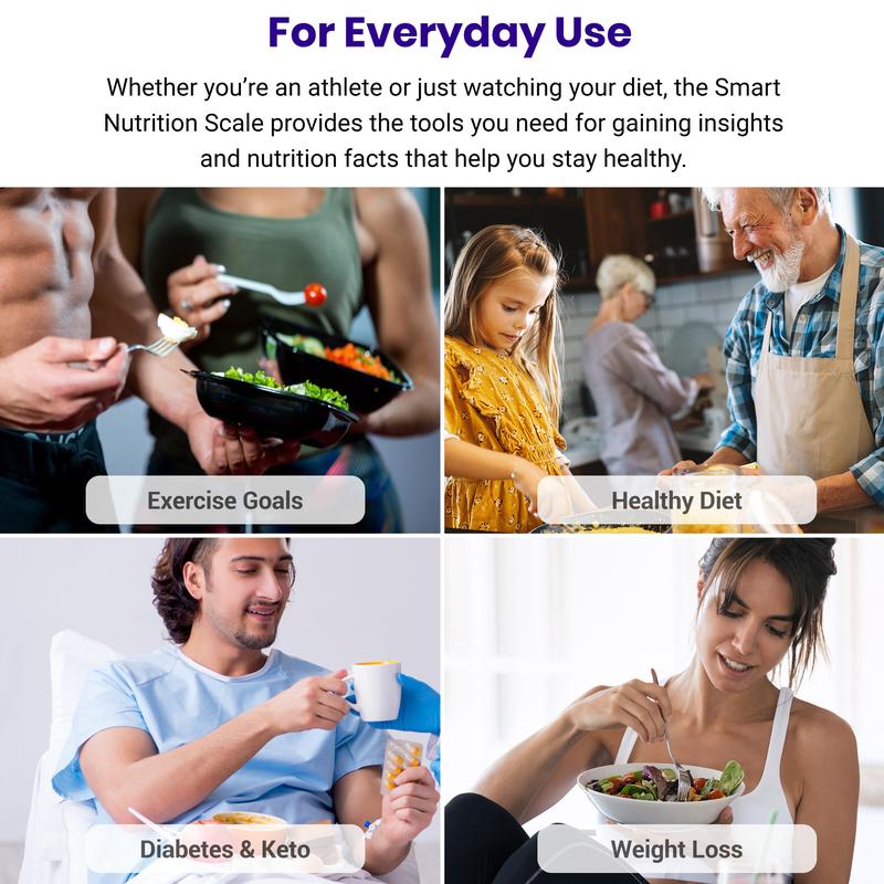 Advanced Nutrition Measurement Scale
